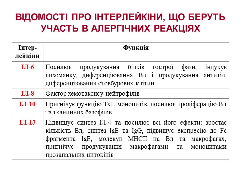 ВІДОМОСТІ ПРО ІНТЕРЛЕЙКІНИ, ЩО БЕРУТЬ УЧАСТЬ В АЛЕРГІЧНИХ РЕАКЦІЯХ